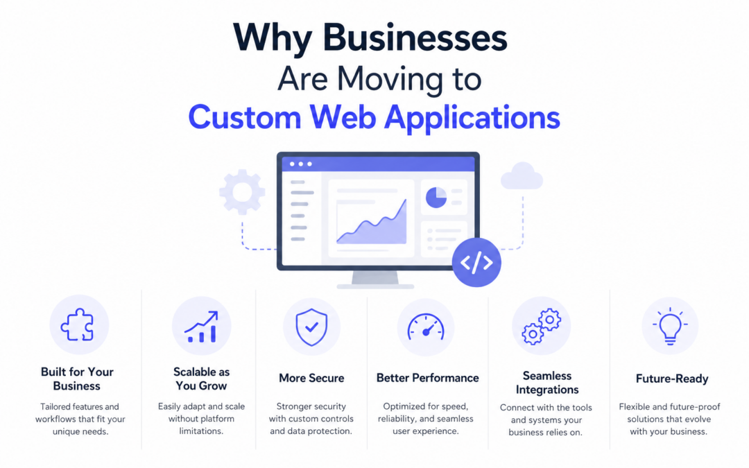 Why Businesses Are Moving to Custom Web Applications