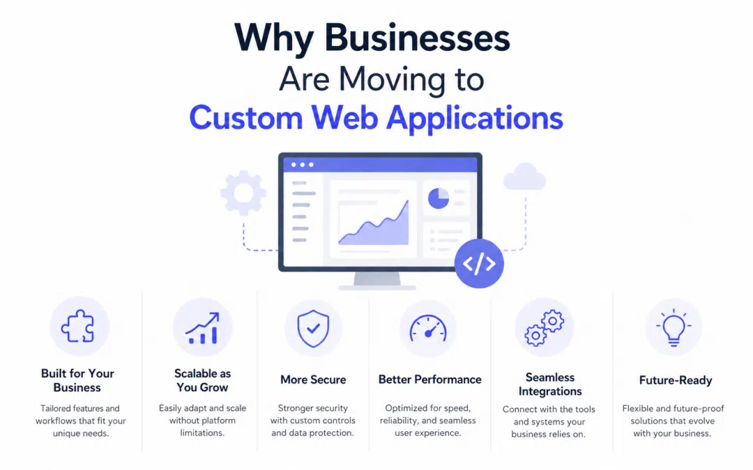 Why Businesses Are Moving to Custom Web Applications
