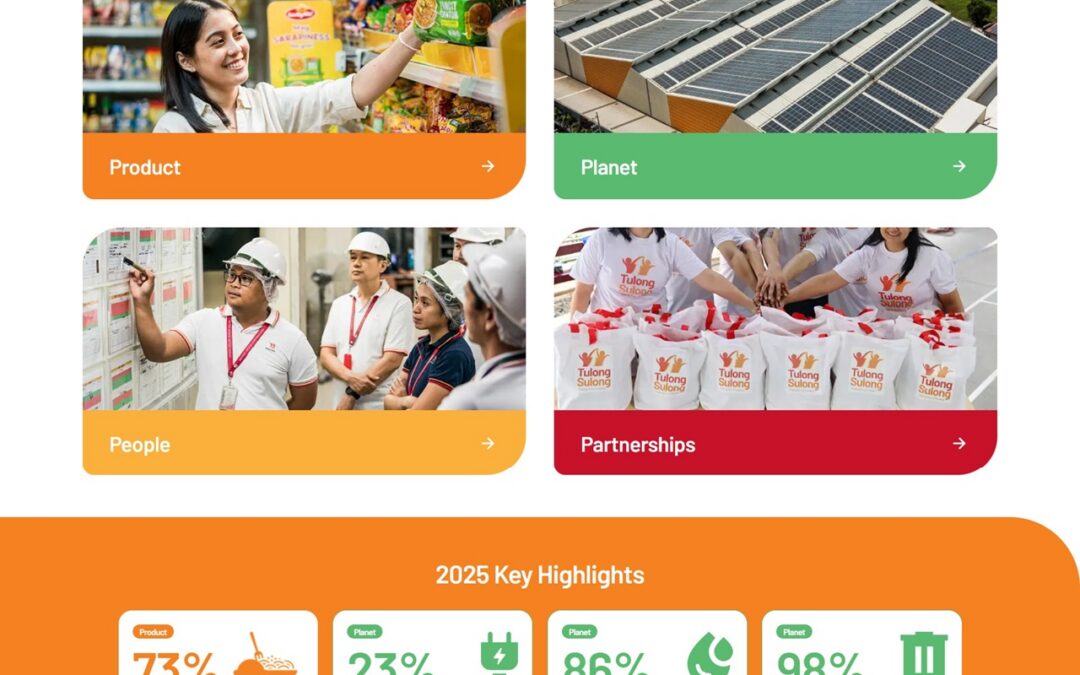 MondeNissin 2025 Sustainability Report